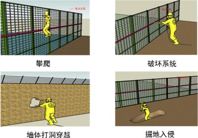 武汉江岸区周界防范报警系统四号