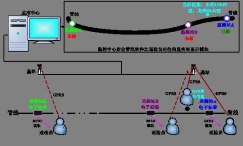 武汉江岸区巡更系统八号