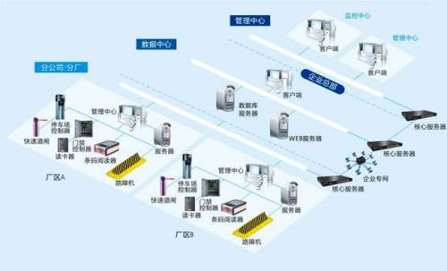 武汉江岸区食堂收费管理系统七号