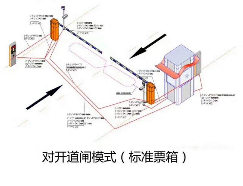 武汉江岸区对开道闸单通道收费系统