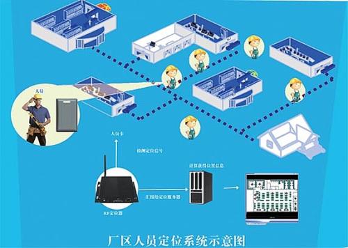 武汉江岸区人员定位系统四号